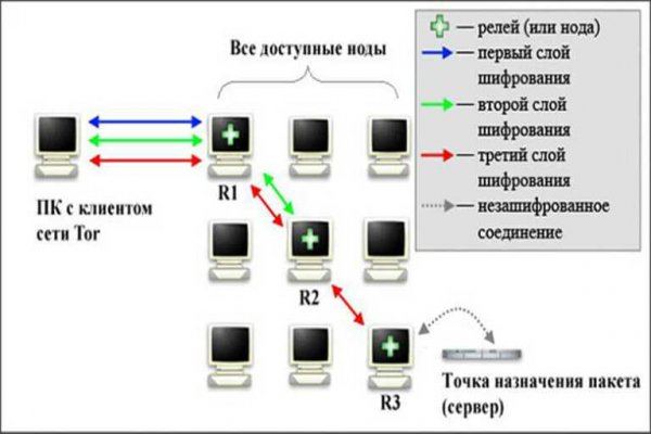 Кракен упал
