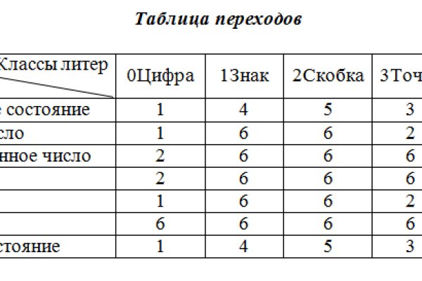 Кракен тор ссылка онлайн