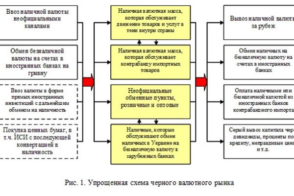 Кракен ссылка рп